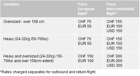 swiss air hand baggage weight limit