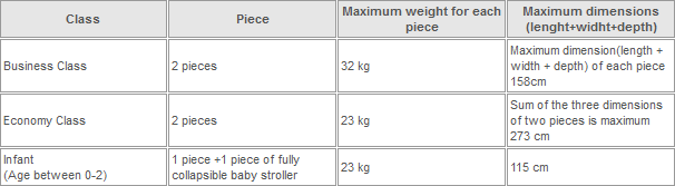 turkish airlines baggage compensation