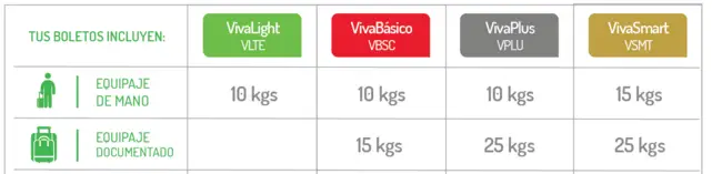 volotea baggage