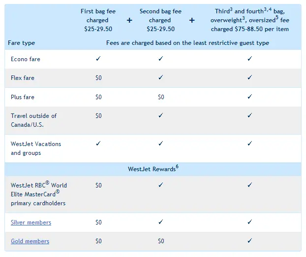 westjet carry on regulations