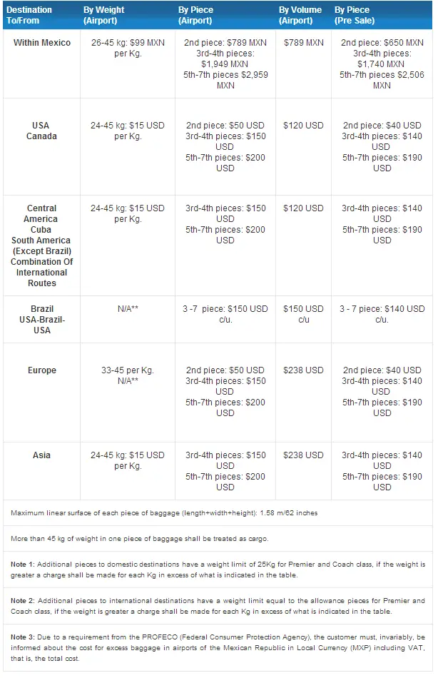 AEROMEXICO BAGGAGE FEES 2015 - Airline-Baggage-Fees.com