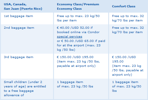 CONDOR BAGGAGE FEES 2015 - Airline-Baggage-Fees.com