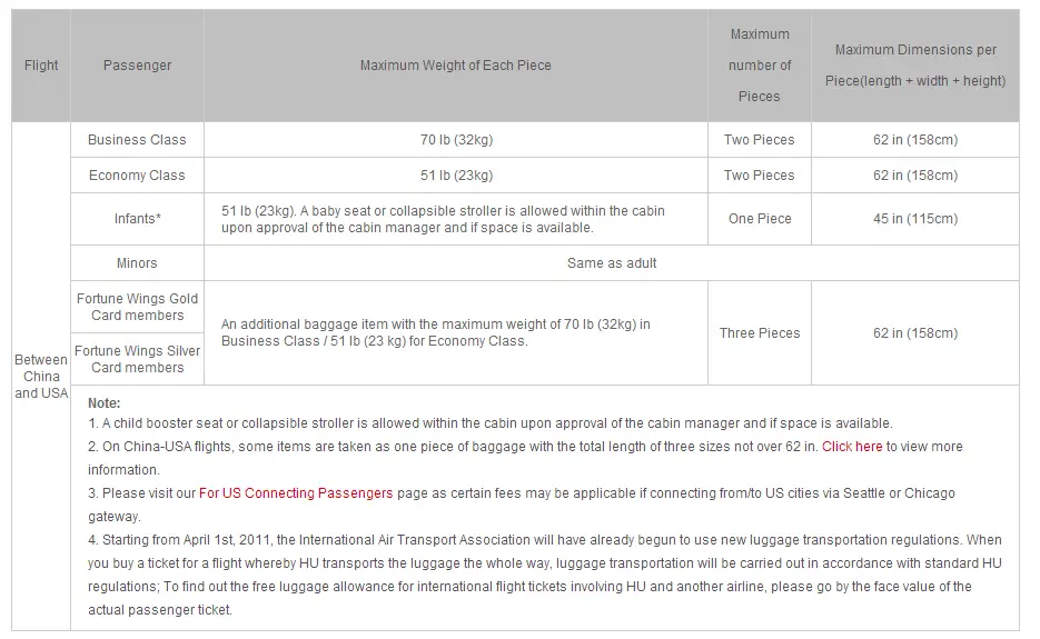 HAINAN AIRLINES BAGGAGE FEES 2015 - 0