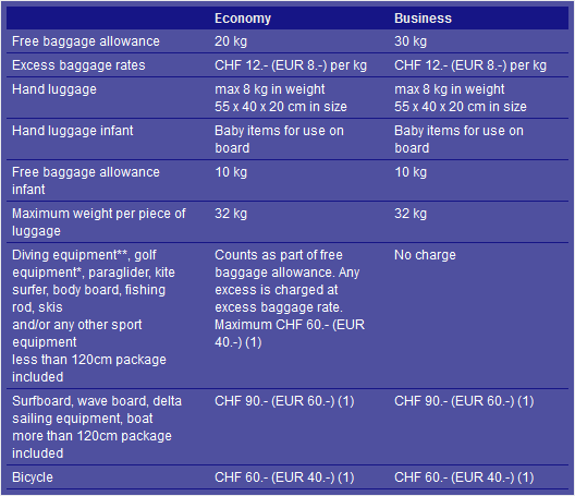 extra baggage fees air canada international flights